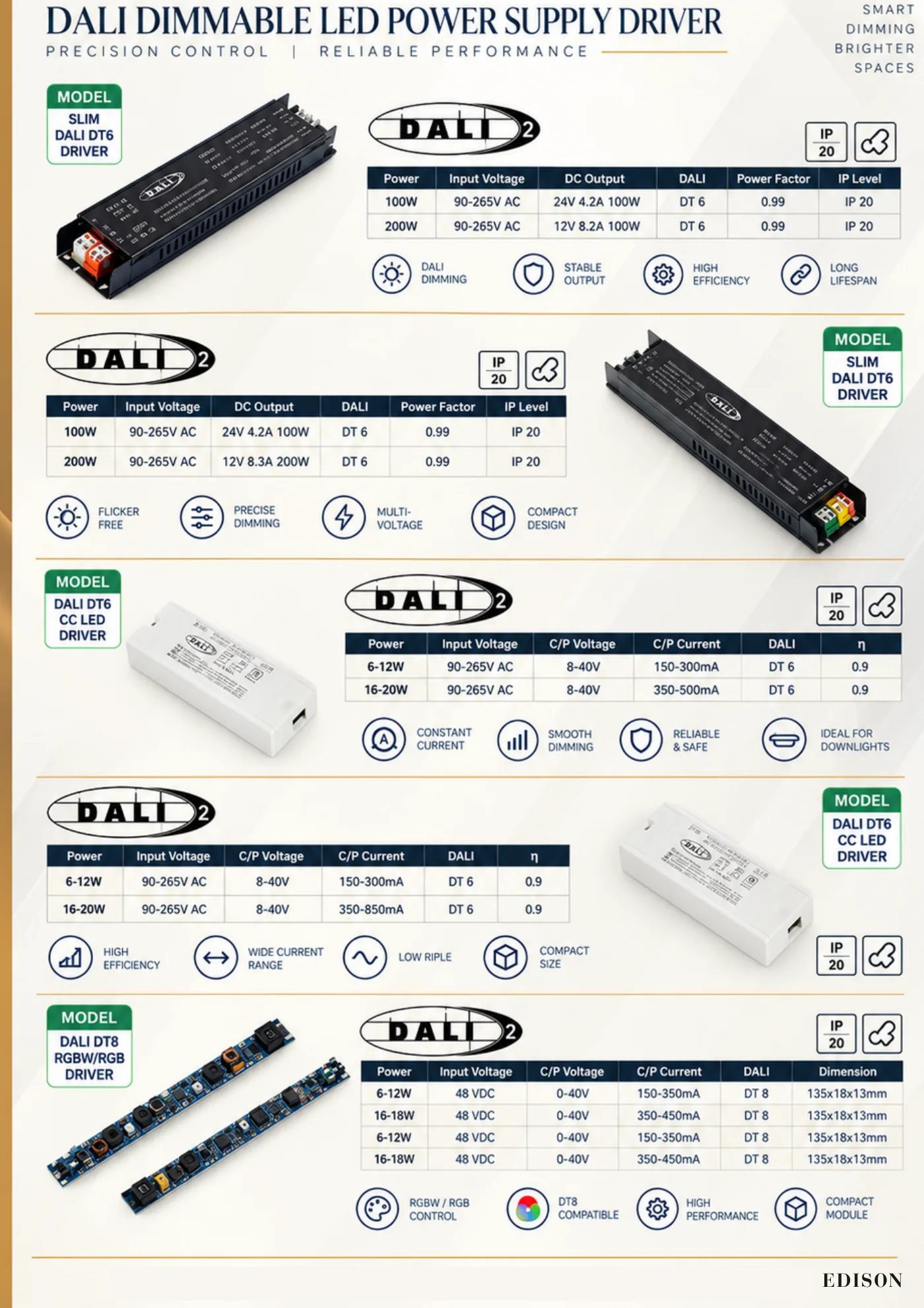 DALI Dimmable LED Power Supply Driver page: DT6 and DT8 drivers